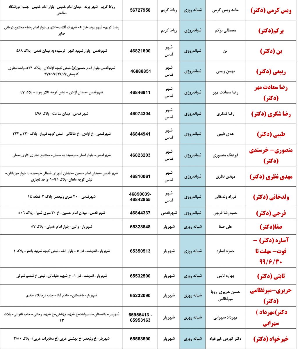 فهرست داروخانه هاي فعال شبانه روزي در نوروز 1400