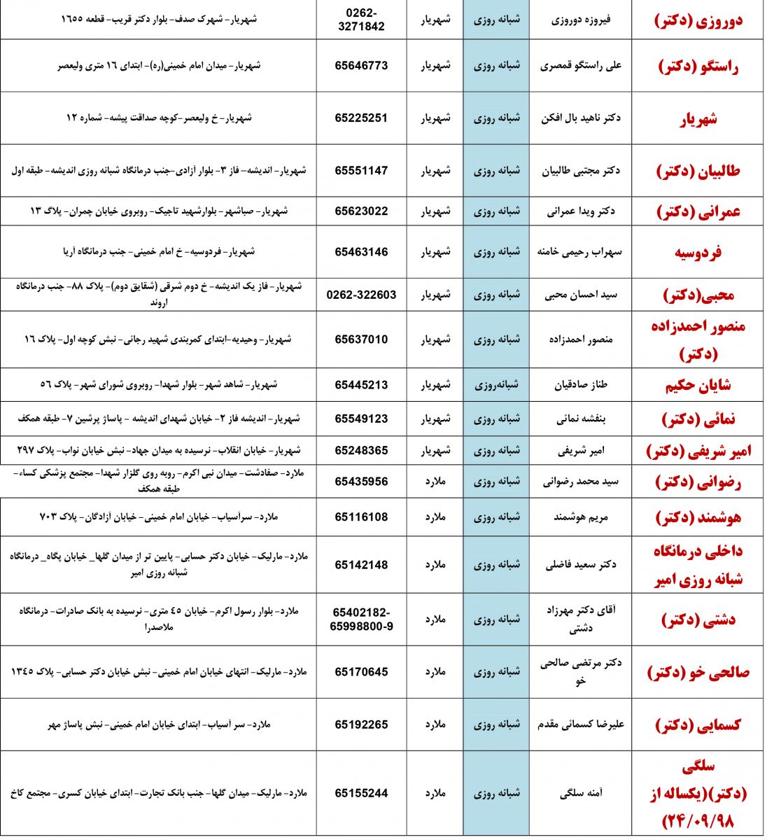 فهرست داروخانه هاي فعال شبانه روزي در نوروز 1400