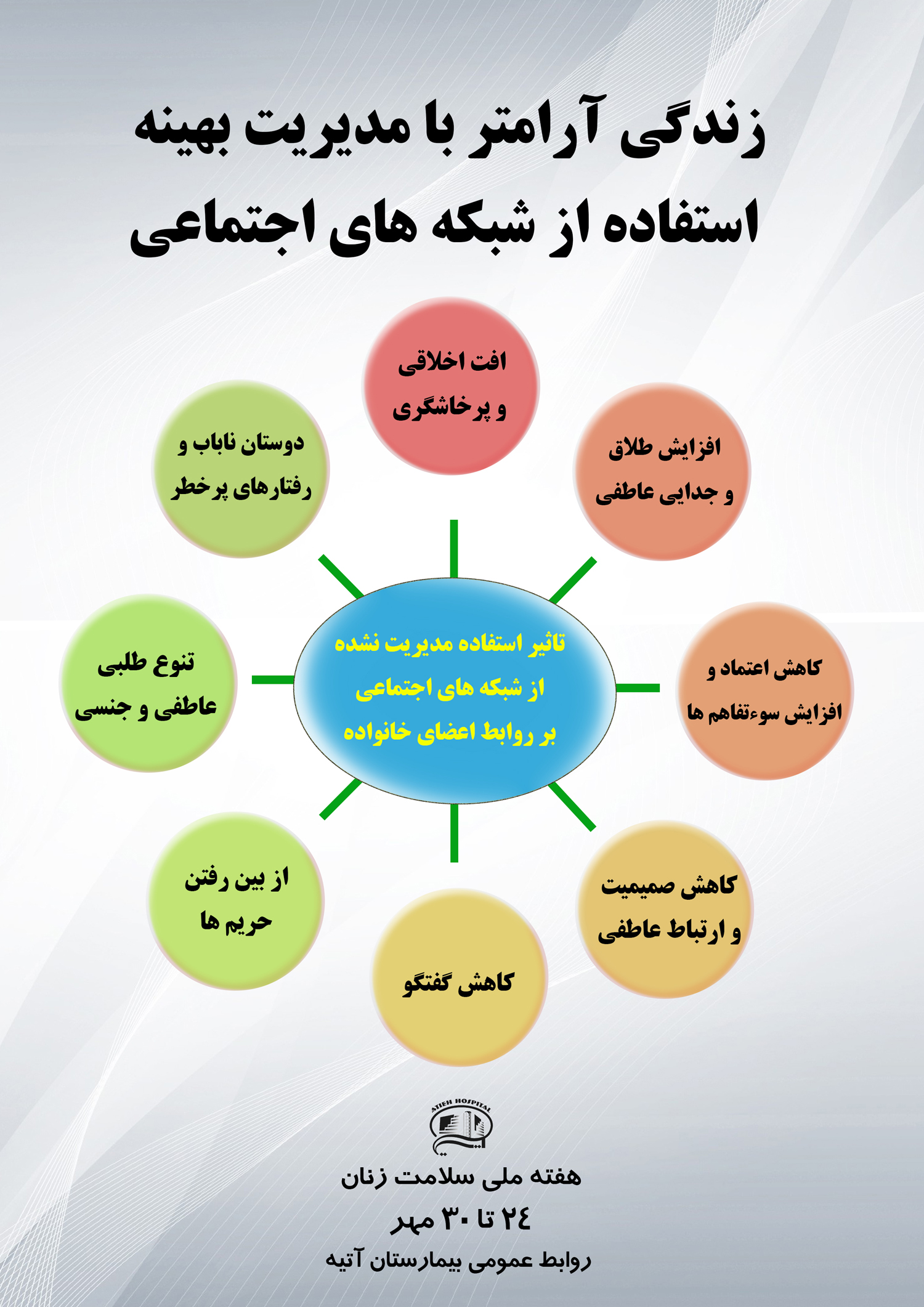 پويش هفته ملي سلامت بانوان ايران/ استفاده بهينه از شبكه هاي اجتماعي و كاهش آسيب هاي آن