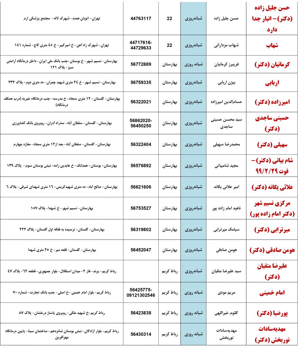 فهرست داروخانه هاي فعال شبانه روزي در نوروز 1400