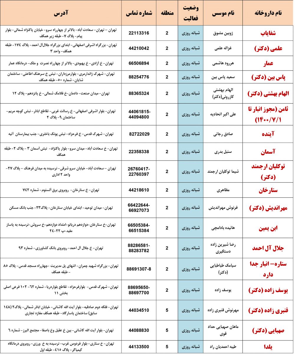 فهرست داروخانه هاي فعال شبانه روزي در نوروز 1400