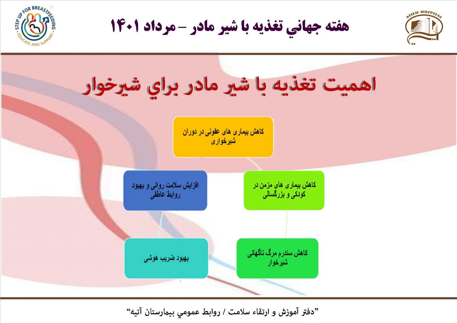 هفته جهاني تغذيه با شير مادر 1401