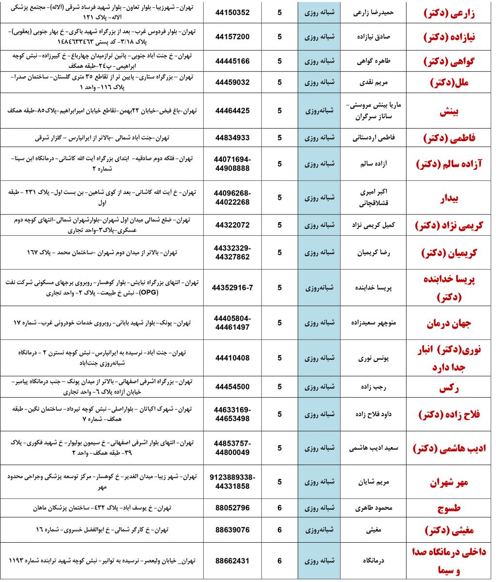 فهرست داروخانه هاي فعال شبانه روزي در نوروز 1400