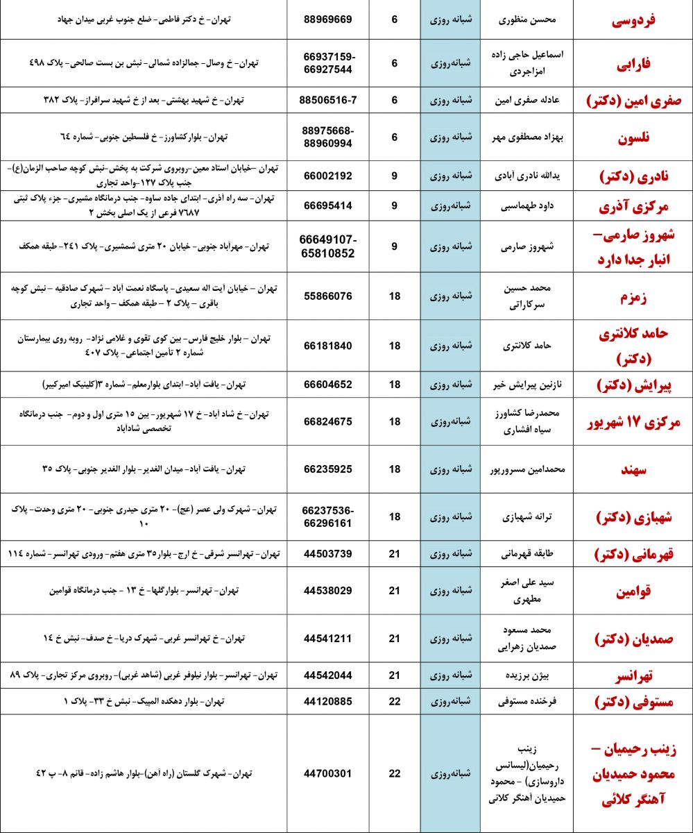 فهرست داروخانه هاي فعال شبانه روزي در نوروز 1400